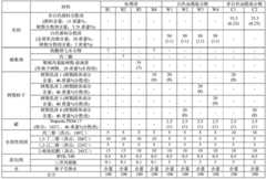 Figure BDA0001978390340000431