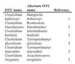Figure imgf000310_0001
