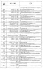 Figure 112015032492684-pat00037