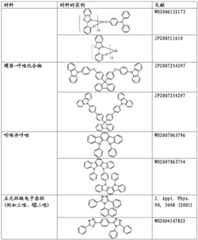 Figure BDA0001880648080000451