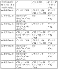 Figure 112021064001536-pct00077