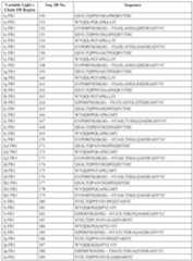 Figure imgf000078_0001