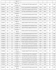 Figure 112016114379466-pct00425