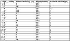 Figure imgf000014_0001