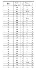 Figure TWI614238BD00177