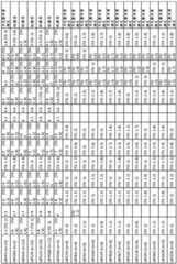 Figure BDA0001349734580002921