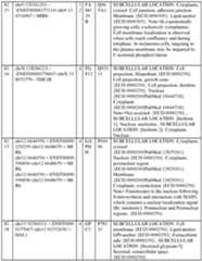 Figure imgf000119_0001