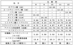 Figure 0007228527000007