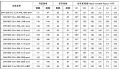 Figure JPOXMLDOC01-appb-T000032