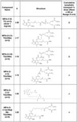 Figure imgf000303_0001