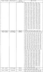 Figure imgf000124_0001