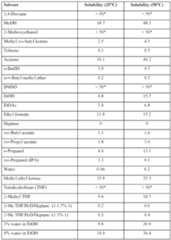 Figure imgf000140_0001