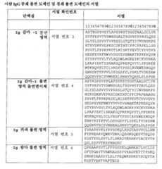 Figure 112015032492684-pat00032