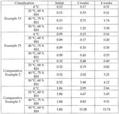 Figure imgf000018_0001