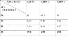 Figure A20061005322200111