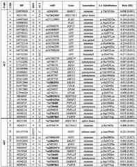 Figure imgf000204_0001