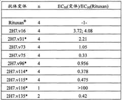 Figure C200380109682D00796