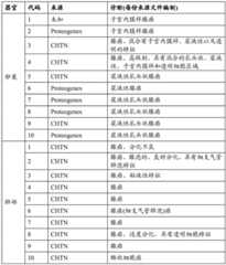 Figure BDA0000387387540000542