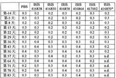 Figure BPA00001388922801642