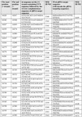 Figure imgf000135_0001