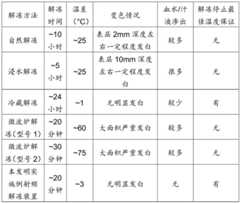 Figure GDA0004159855560000061