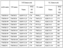 Figure imgf000260_0001