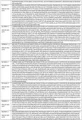 Figure imgf000100_0001