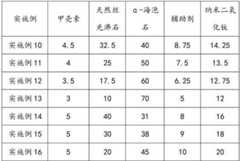 Figure GDA0003323127960000072