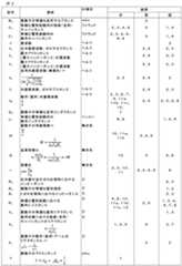 Figure 0007362638000028