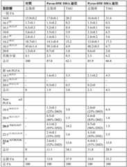 Figure BDA0003293367300000861