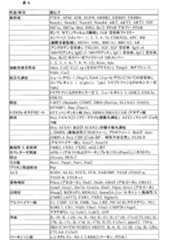 Figure 0007269990000002