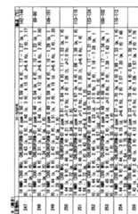 Figure imgf000225_0001