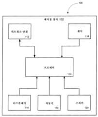 Figure 112017111925641-pat00001