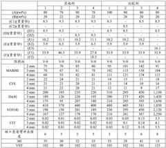 Figure BDA0002749314560000121