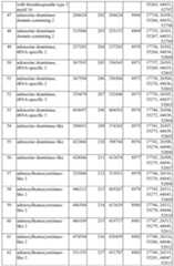 Figure imgf000108_0001