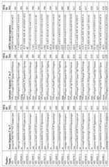 Figure imgf000155_0001