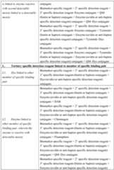 Figure imgf000044_0001