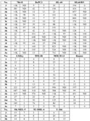 Figure imgf000132_0001