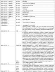 Figure imgf000165_0001