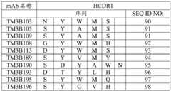 Figure BDA0001717945540002322