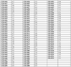 Figure imgf000094_0001