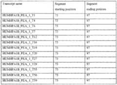 Figure imgf000203_0001