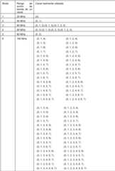 Figure imgf000030_0001