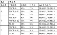 Figure BDA00001909664000151