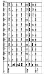 Figure JPOXMLDOC01-appb-T000001