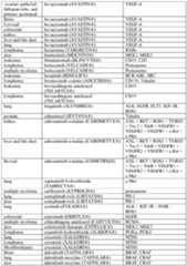 Figure imgf000152_0001