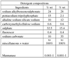 Figure imgf000052_0001