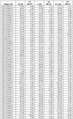 Figure imgf000150_0001