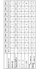 Figure 0007409044000001