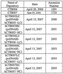 Figure imgf000121_0001